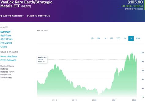 rcemx fund|rare earth strategic metals etf.